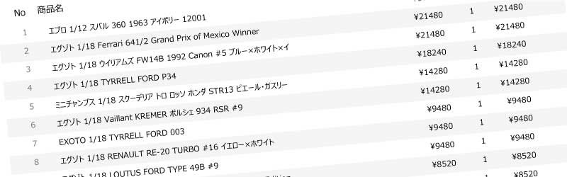 ミニカー買取のポイント・買取価格表 トライホビーズ 全国出張買取