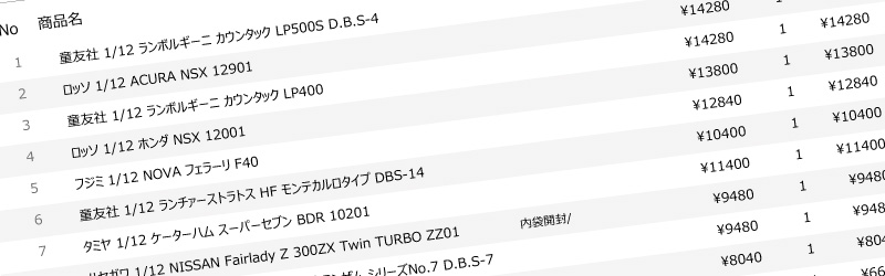 あんしんの査定明細